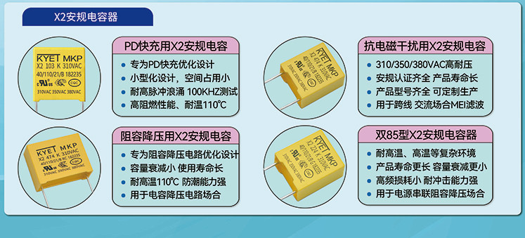 PD快充專用X2安規(guī)電容