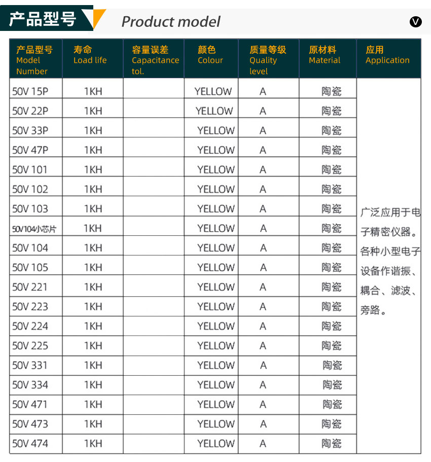 獨石電容產品型號