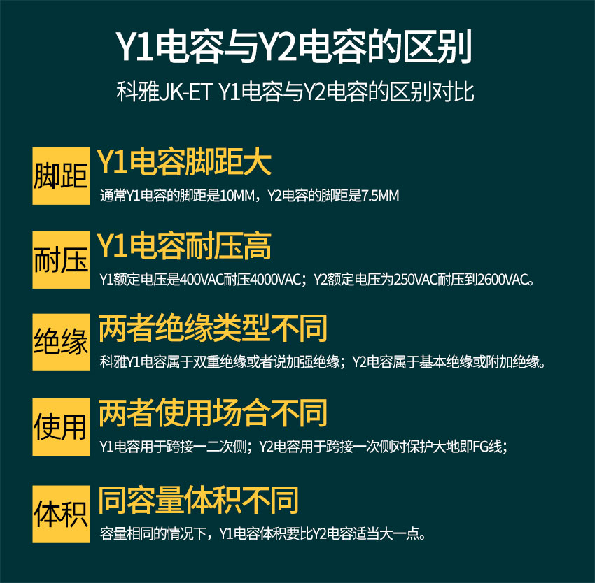 Y1電容與Y2電容的區別.jpg
